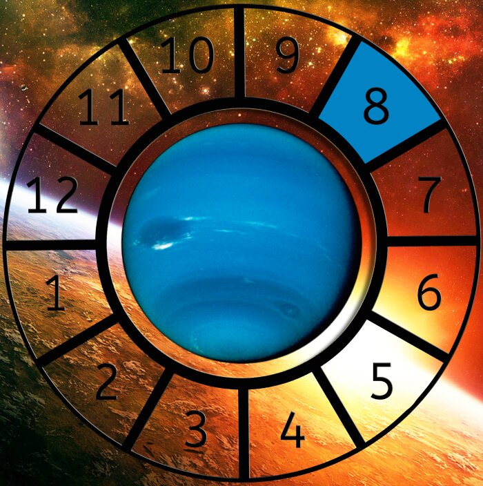 Neptune shown within a Astrological House wheel highlighting the 8th House